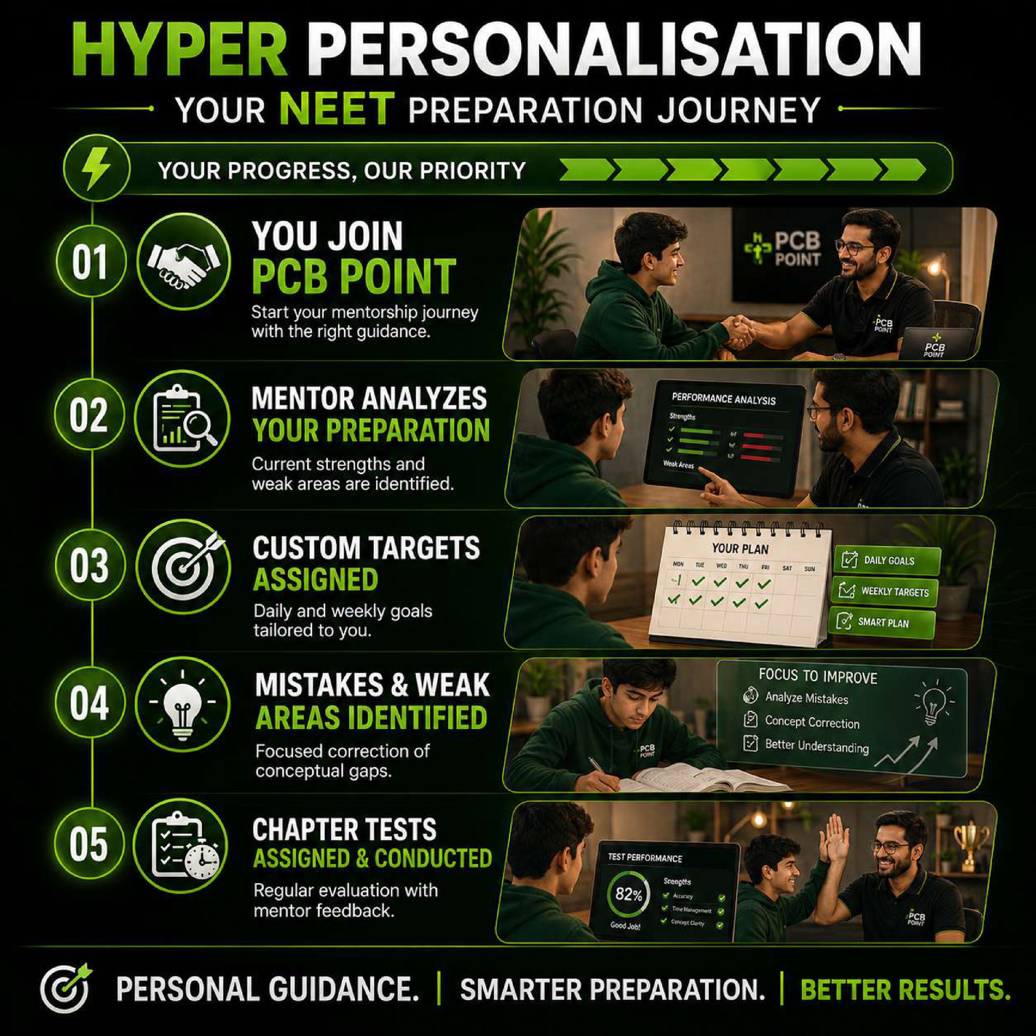 PCB Point Mentorship Page 2